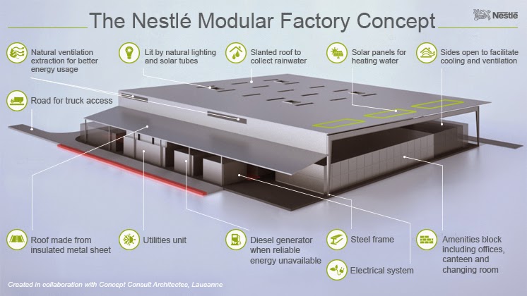 Nestle Foods Embraces Modular Construction