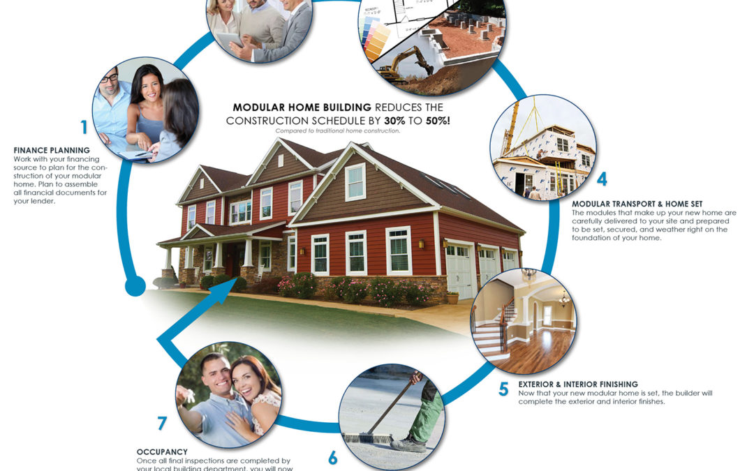 Prefab Construction Process & How to Get Started